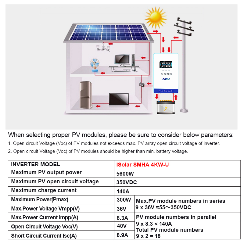 EASUN POWER 4KW 24V Inverter H - Grid Tie Inverter Limiter 2000W ulasan dan harga